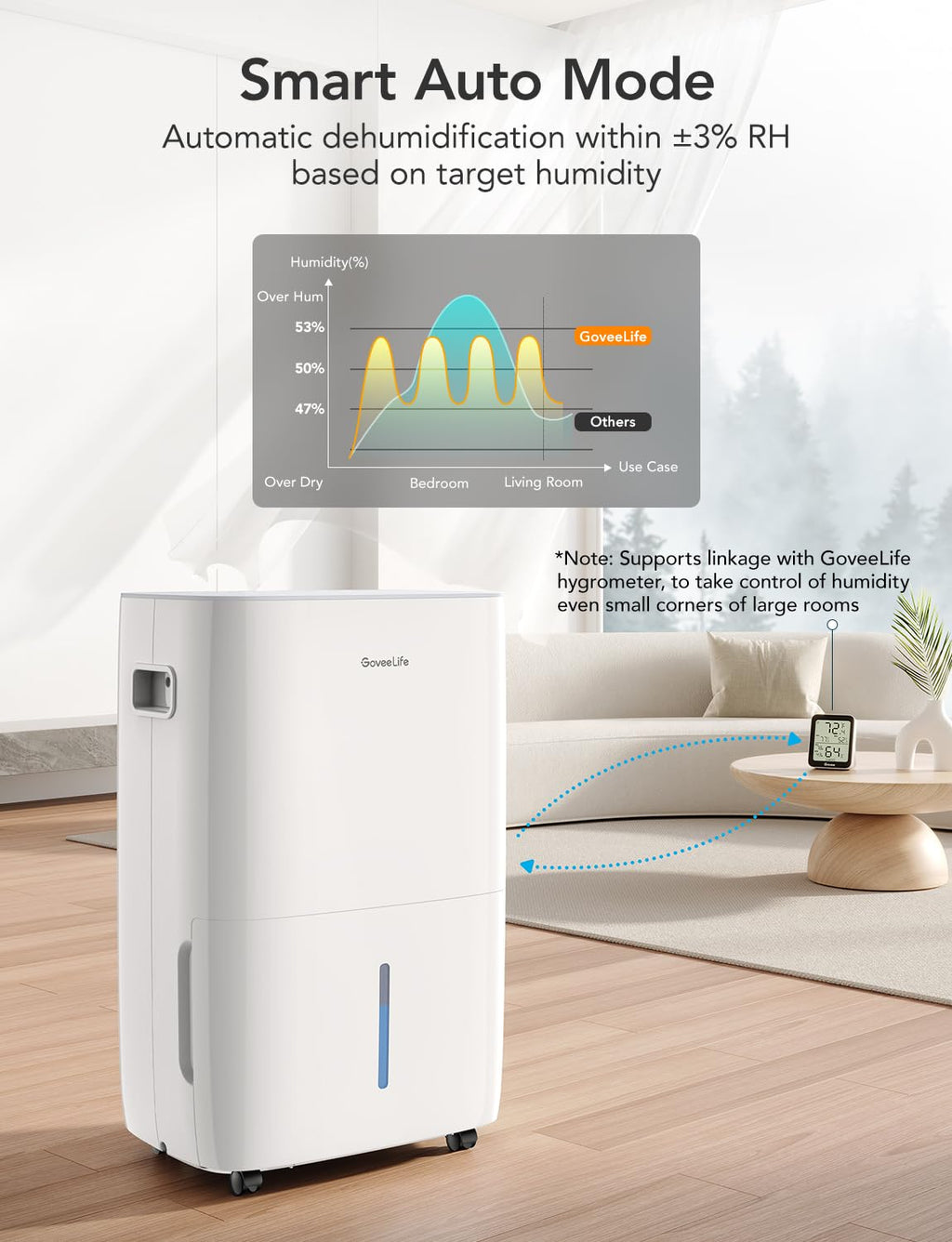 Dehumidifier with Air Purifier S5800