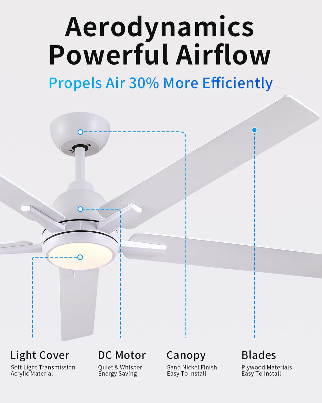 60 Inch White Ceiling Fan with Light & Remote A8933