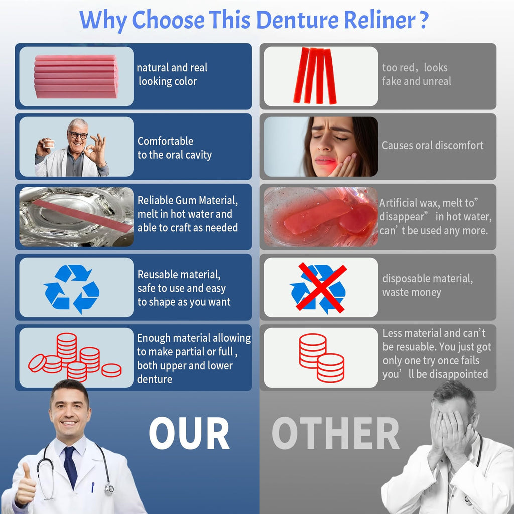 Denture Reline Kit V72200