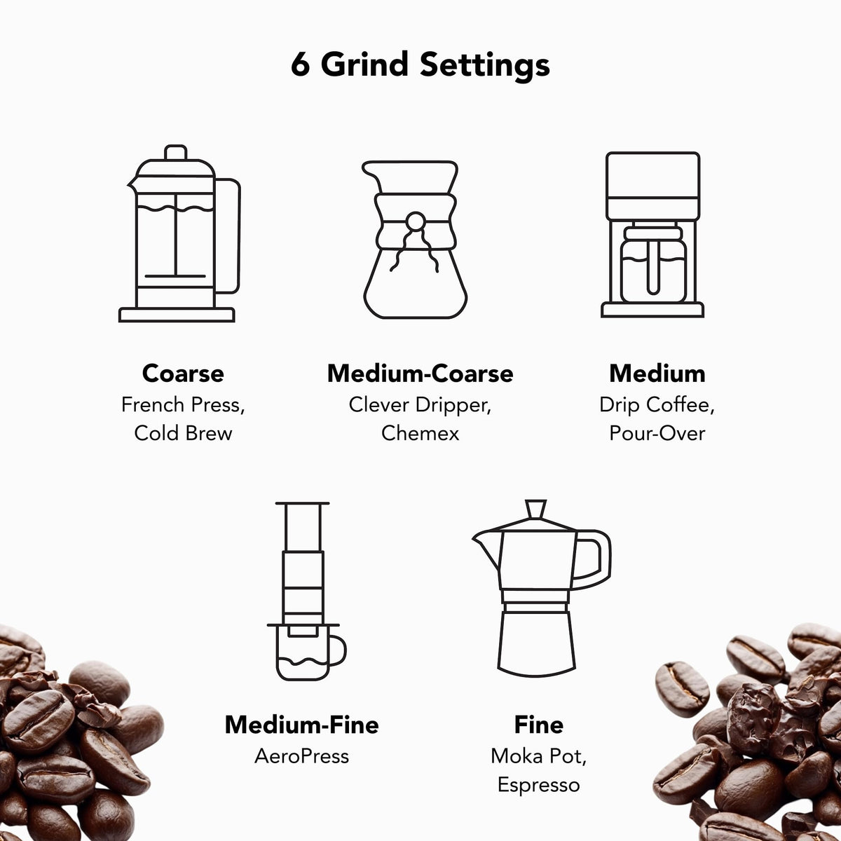 Manual Coffee Grinder with Stainless Steel Burrs I275679