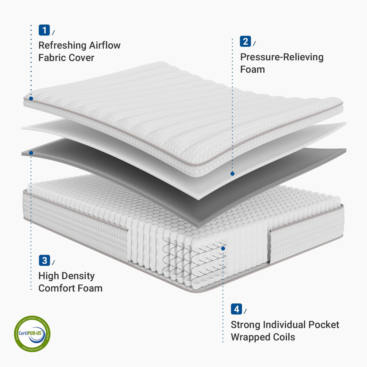 Full Hybrid Medium Plush Mattress R5766