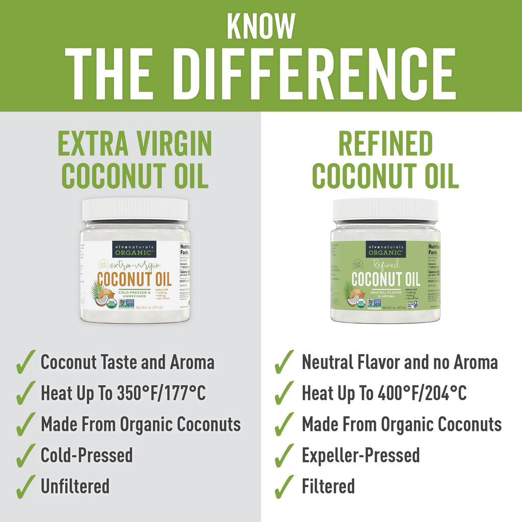 Organic Refined Coconut Oil 128 fl oz H388