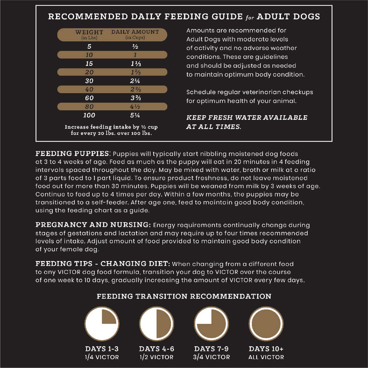Chicken Meal & Brown Rice Formula Dry Dog Food, 40 lb B925643