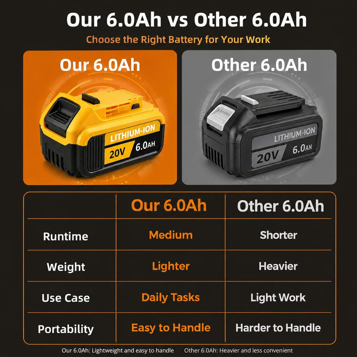 20V MAX Replacement Batteries 2-Pack F552