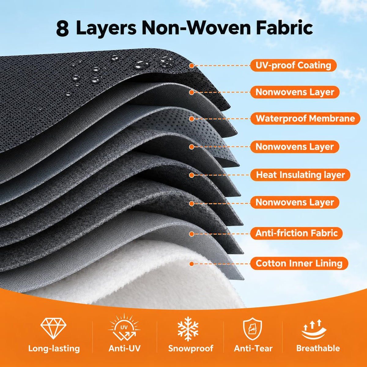 14-16 FT Heavy Duty 8-Layer Camper Cover O10106