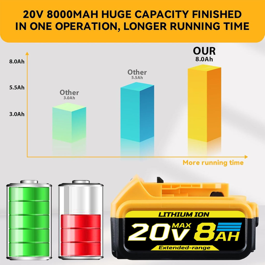 8.0Ah 20V Replacement Battery N3969