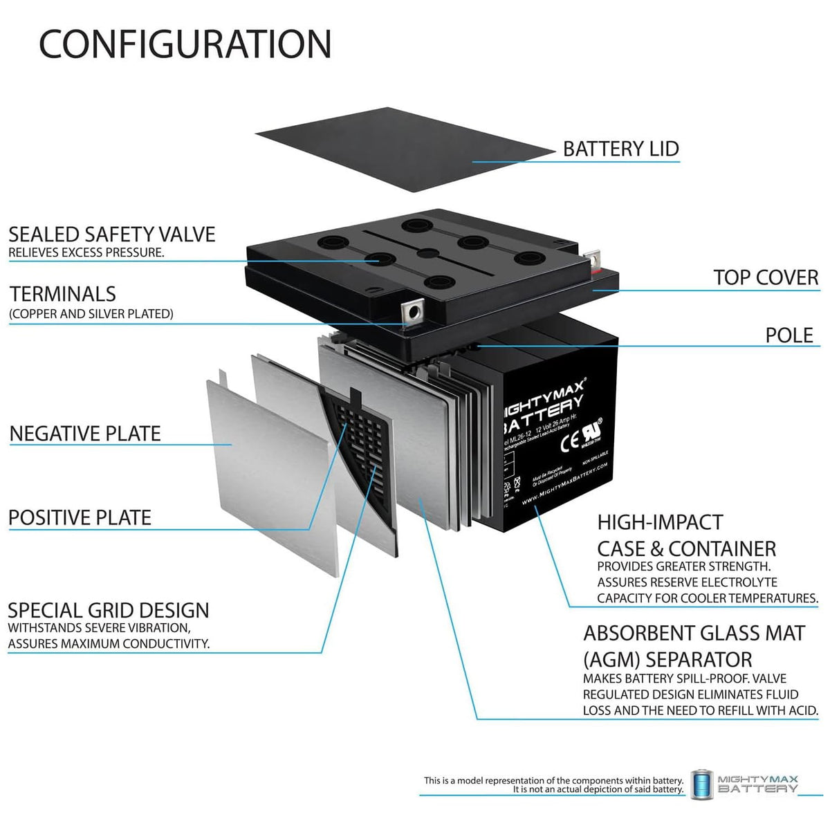 12V 26AH Sealed Lead Acid Battery 4 Pack C6304