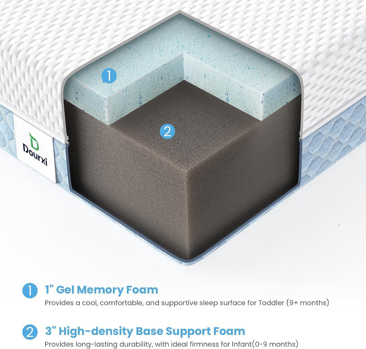 Mini Crib Mattress, 38x24x4 Inch Dual-Sided Gel Memory Foam J908