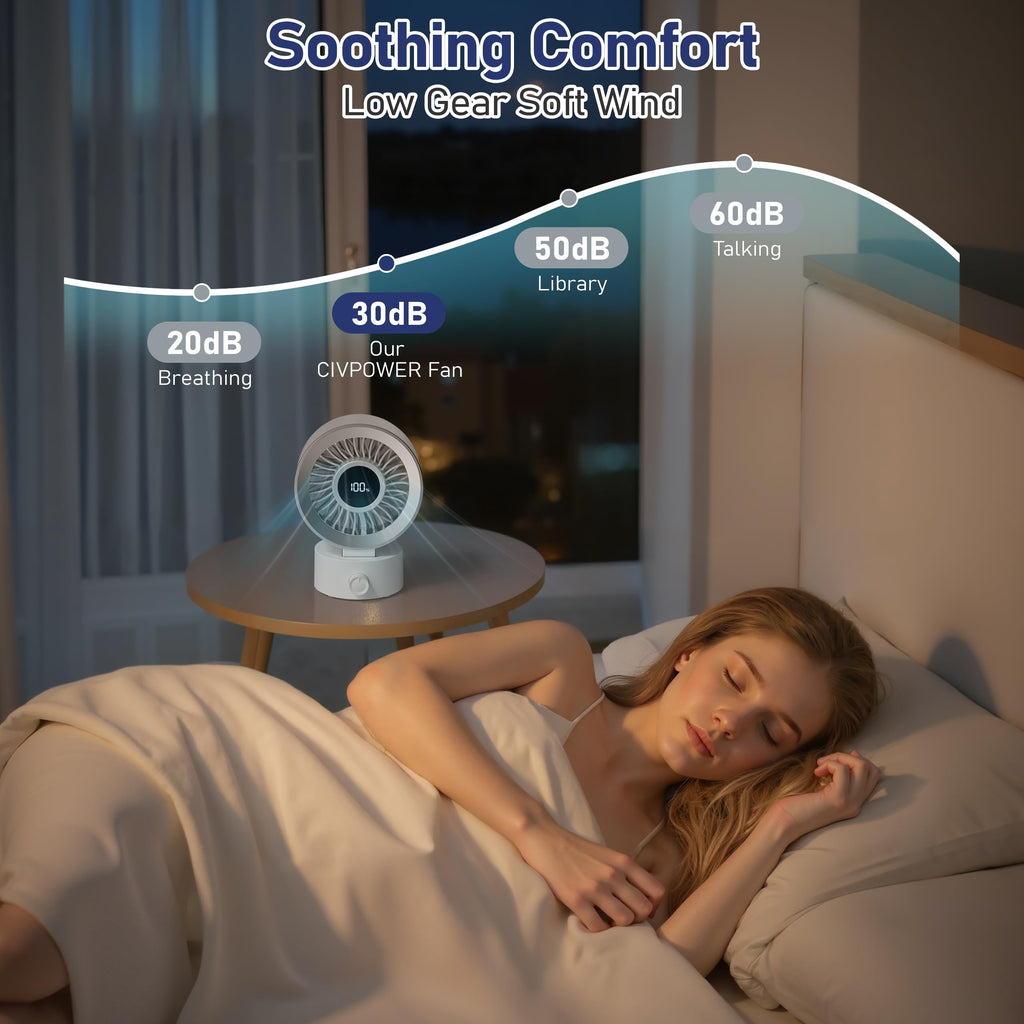 White Rechargeable Desk Fan with 1200mAh Battery B54242
