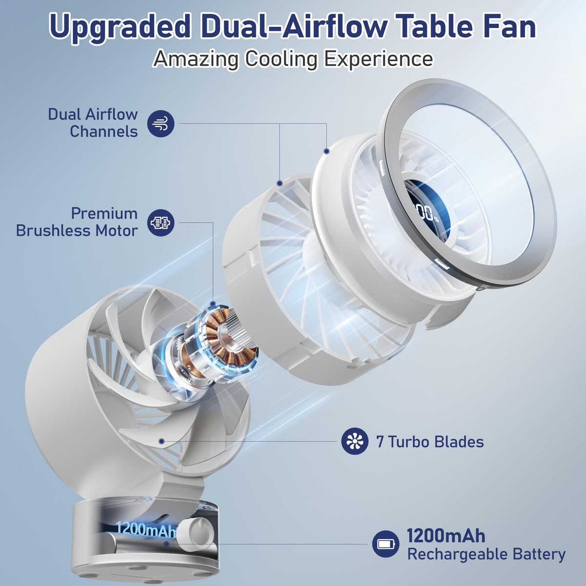 White Rechargeable Desk Fan with 1200mAh Battery B54242